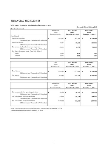 Miniature “K” Line
 Rapport trimestriel 2015-q3