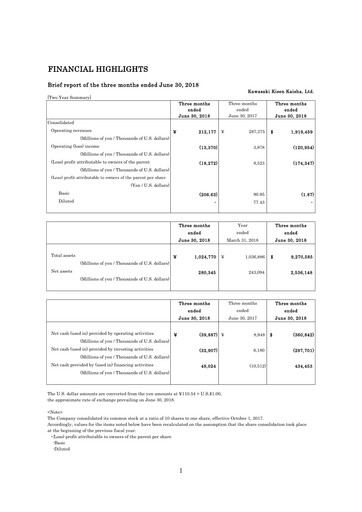 Miniature “K” Line
 Rapport trimestriel 2018-q1