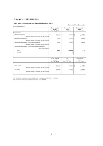 Miniature “K” Line
 Rapport trimestriel 2019-q1
