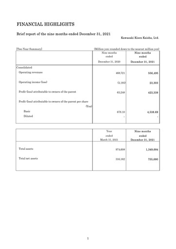 Miniature “K” Line
 Rapport trimestriel 2021-q3