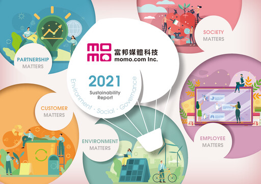 Miniature momo.com Inc. Rapport ESG 2021