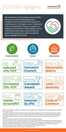 Thumbnail Allegion
 ESG Report 2021