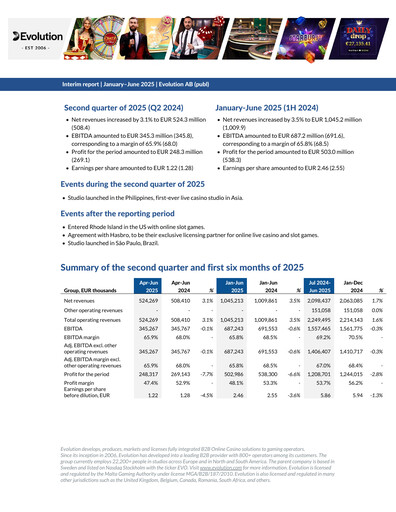 Miniature Evolution Gaming Rapport semestriel 2025-h1