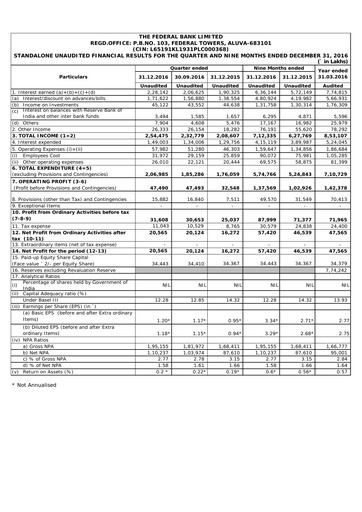 Vorschaubild Federal Bank Quartalsbericht 2016-q3