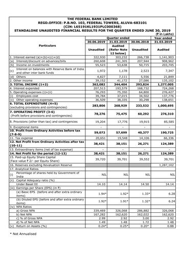 Vorschaubild Federal Bank Quartalsbericht 2019-q1