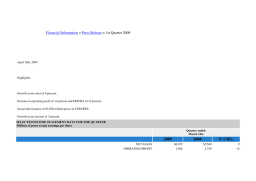 Thumbnail Kimberly-Clark de México Quarterly Report 2009-q1