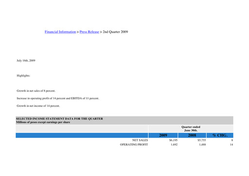Thumbnail Kimberly-Clark de México Quarterly Report 2009-q2
