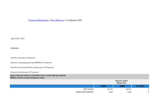 Thumbnail Kimberly-Clark de México Quarterly Report 2010-q1