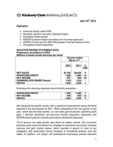 Thumbnail Kimberly-Clark de México Quarterly Report 2012-q1