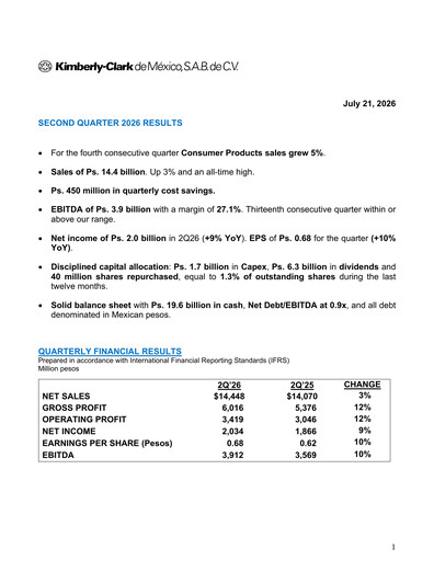 Thumbnail Kimberly-Clark de México Quarterly Report 2026-q2