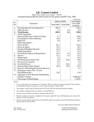 Vorschaubild JK Cement

 Quartalsbericht 2005-q1