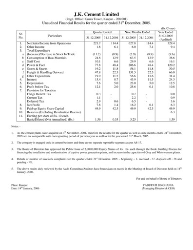 Vorschaubild JK Cement

 Quartalsbericht 2005-q3