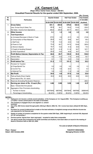 Vorschaubild JK Cement

 Quartalsbericht 2006-q2