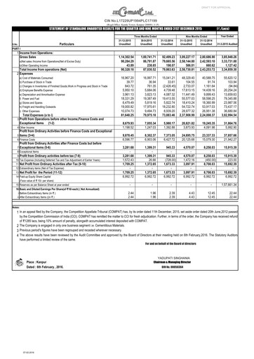 Vorschaubild JK Cement

 Quartalsbericht 2015-q3
