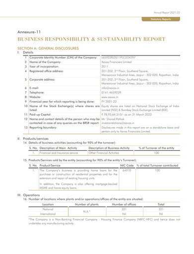 Thumbnail Aavas Financiers
 ESG Report 2021-2022