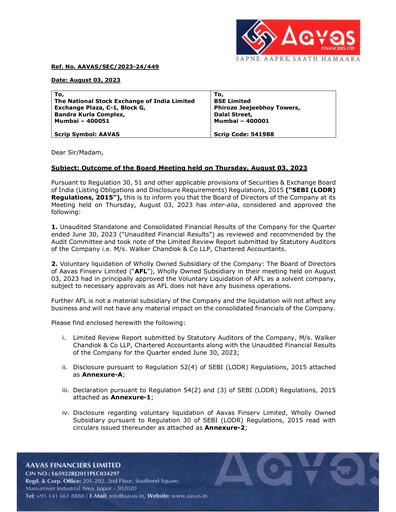 Thumbnail Aavas Financiers
 Quarterly Report 2023-q1