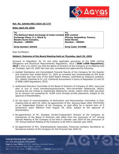 Thumbnail Aavas Financiers
 Quarterly Report 2023-q4