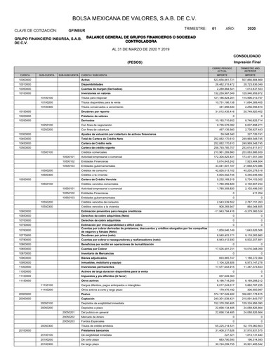 Thumbnail Grupo Financiero Inbursa Quarterly Report 2020-q1