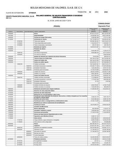 Thumbnail Grupo Financiero Inbursa Quarterly Report 2020-q2