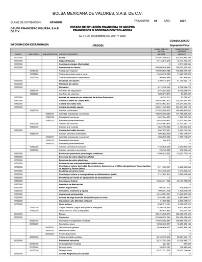 Thumbnail Grupo Financiero Inbursa Quarterly Report 2021-q4