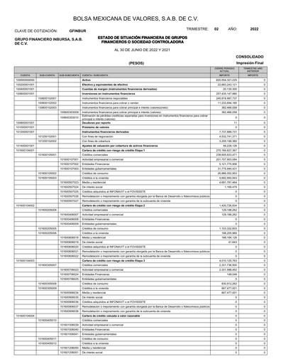 Thumbnail Grupo Financiero Inbursa Quarterly Report 2022-q2