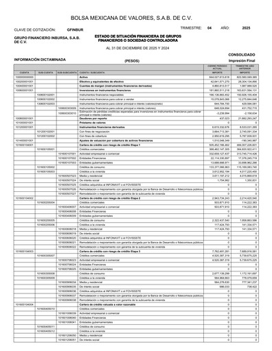 Thumbnail Grupo Financiero Inbursa Quarterly Report 2025-q4