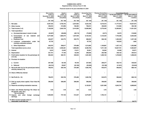Thumbnail Cummins India Financial Statement 2003-2004