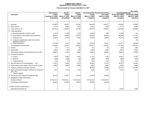 Thumbnail Cummins India Financial Statement 2006-2007