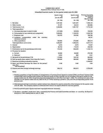 Thumbnail Cummins India Quarterly Report 2002-q1