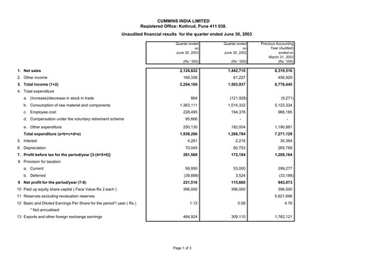 Thumbnail Cummins India Quarterly Report 2003-q1