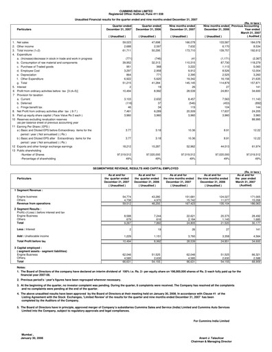 Thumbnail Cummins India Quarterly Report 2007-q3