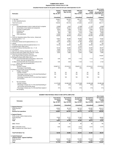 Thumbnail Cummins India Quarterly Report 2011-q2