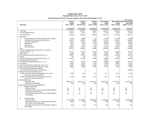 Thumbnail Cummins India Quarterly Report 2011-q3