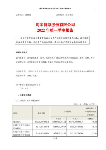 Thumbnail Haier Smart Home Quarterly Report 2022-q1