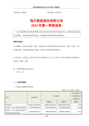 Thumbnail Haier Smart Home Quarterly Report 2024-q1