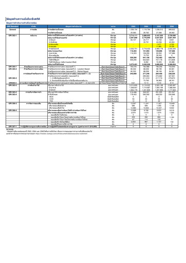 Thumbnail Osotspa ESG Report 2023