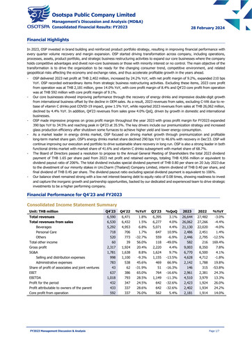 Thumbnail Osotspa Financial Report 2023