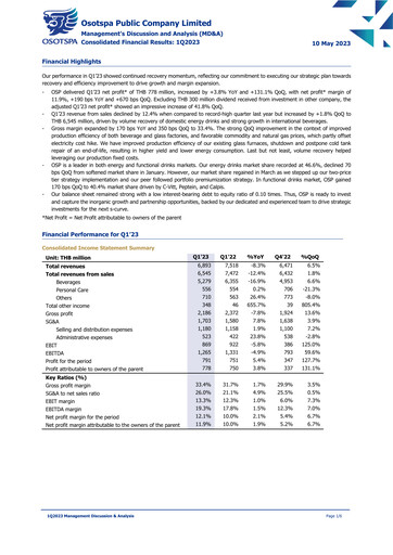 Thumbnail Osotspa Quarterly Report 2023-q1