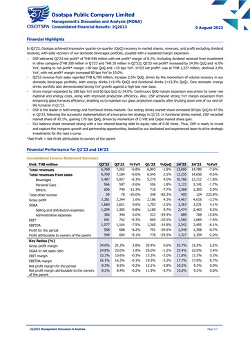 Thumbnail Osotspa Quarterly Report 2023-q2