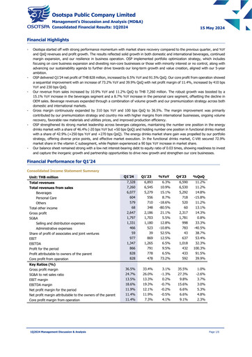 Thumbnail Osotspa Quarterly Report 2024-q1