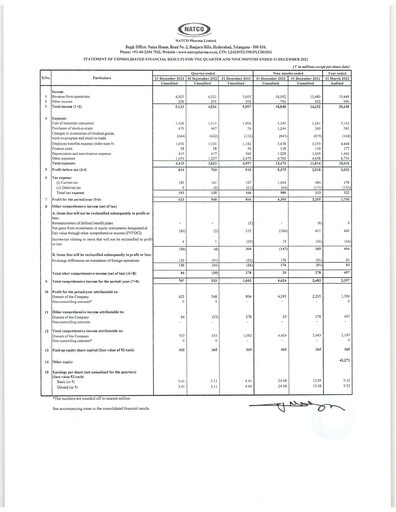 Thumbnail Natco Pharma
 Quarterly Report 2022-q3
