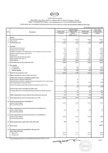 Thumbnail Natco Pharma
 Quarterly Report 2023-q1