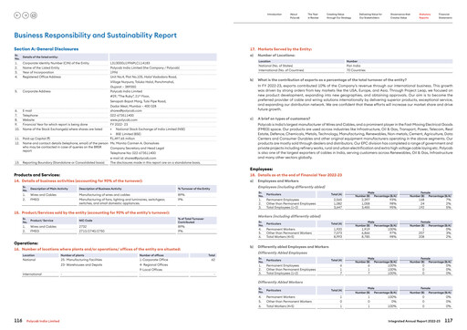 Thumbnail Polycab India
 ESG Report 2022-2023