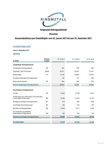 Miniature Ringmetall Bilan financier 2017