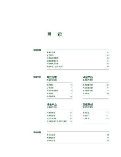 Thumbnail New Hope Liuhe Sustainability Report 2024