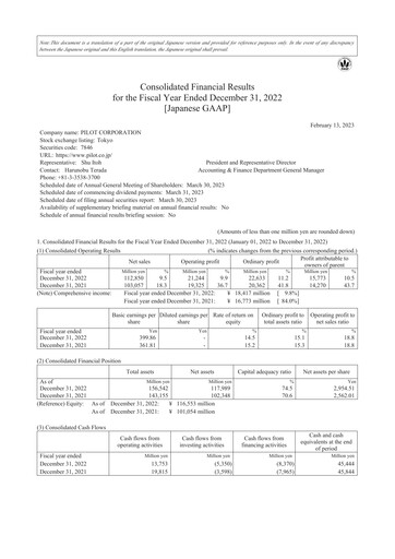 Thumbnail Pilot Corporation Financial Statement 2022