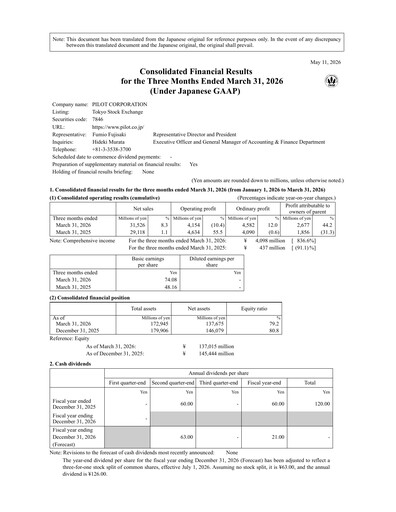 Miniature Pilot Corporation Rapport trimestriel 2026-q1
