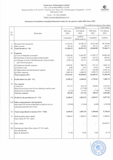 Thumbnail Endurance Technologies
 Quarterly Report 2024-q1