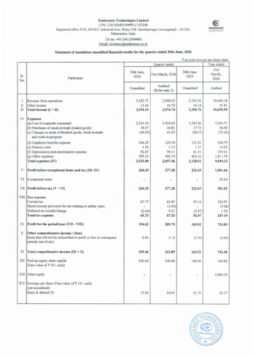 Thumbnail Endurance Technologies
 Quarterly Report 2026-q1
