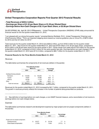 Thumbnail United Therapeutics Quarterly Report 2012-q1